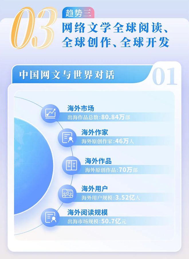 4中国网络文学发展研究报告PG电子麻将胡了试玩202(图5)