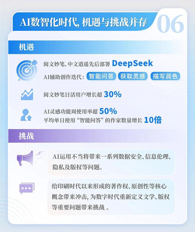 4中国网络文学发展研究报告PG电子麻将胡了试玩202(图4)