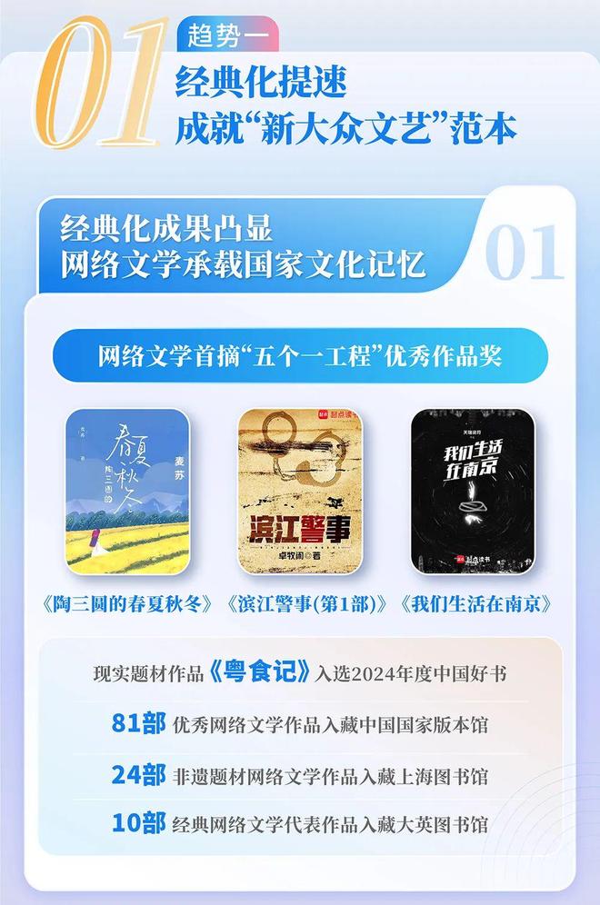 4中国网络文学发展研究报告PG电子麻将胡了试玩202(图2)