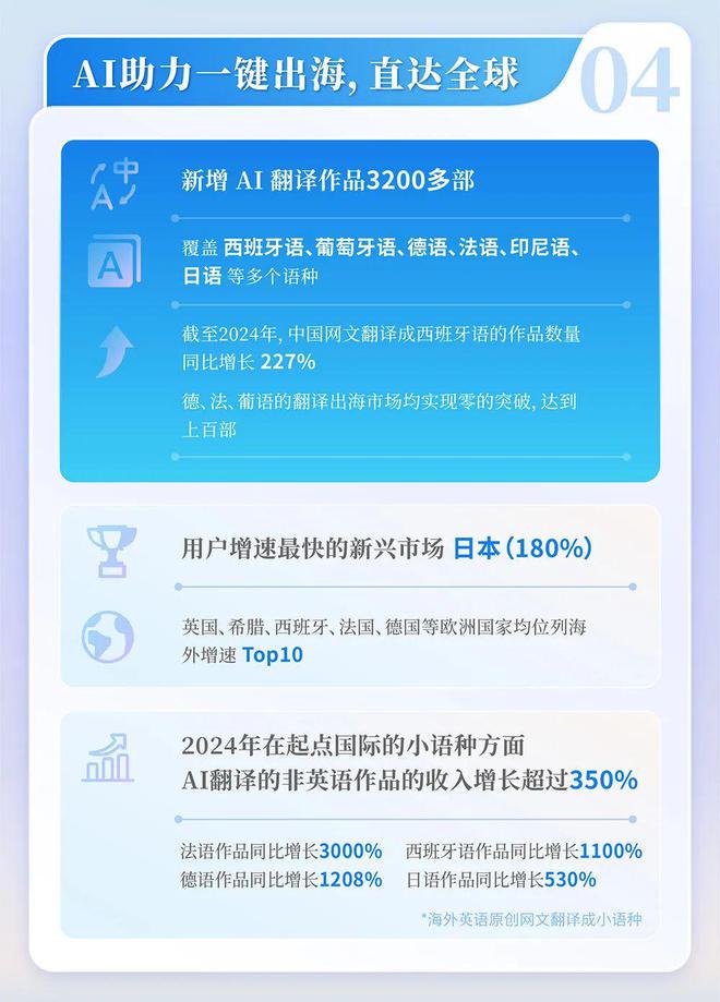 4中国网络文学发展研究报告PG电子麻将胡了试玩202