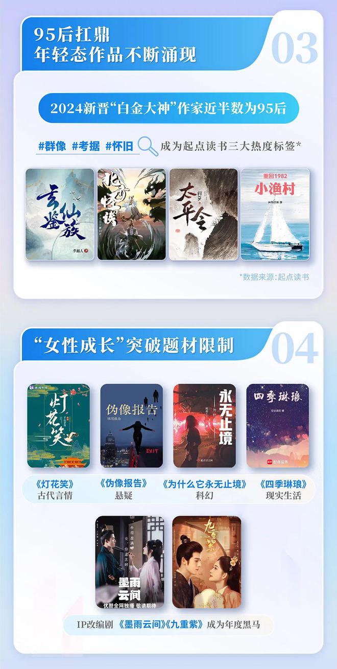 4中国网络文学发展研究报告PG电子麻将胡了试玩202(图3)