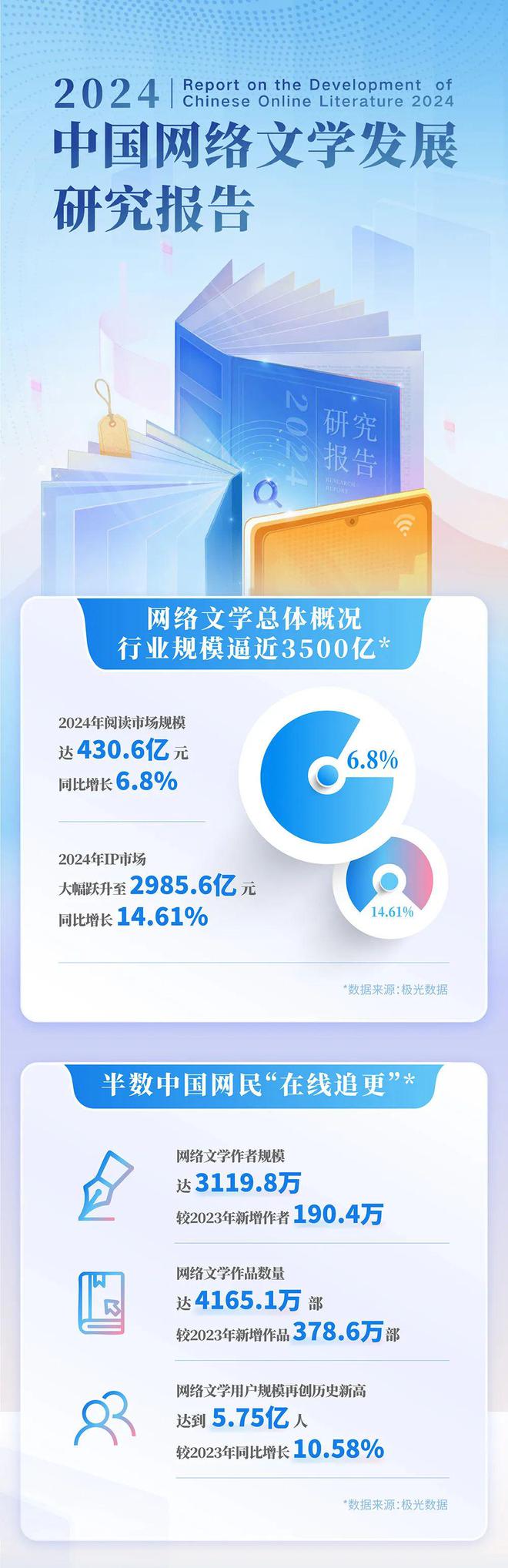 4中国网络文学发展研究报告PG电子麻将胡了试玩202(图12)