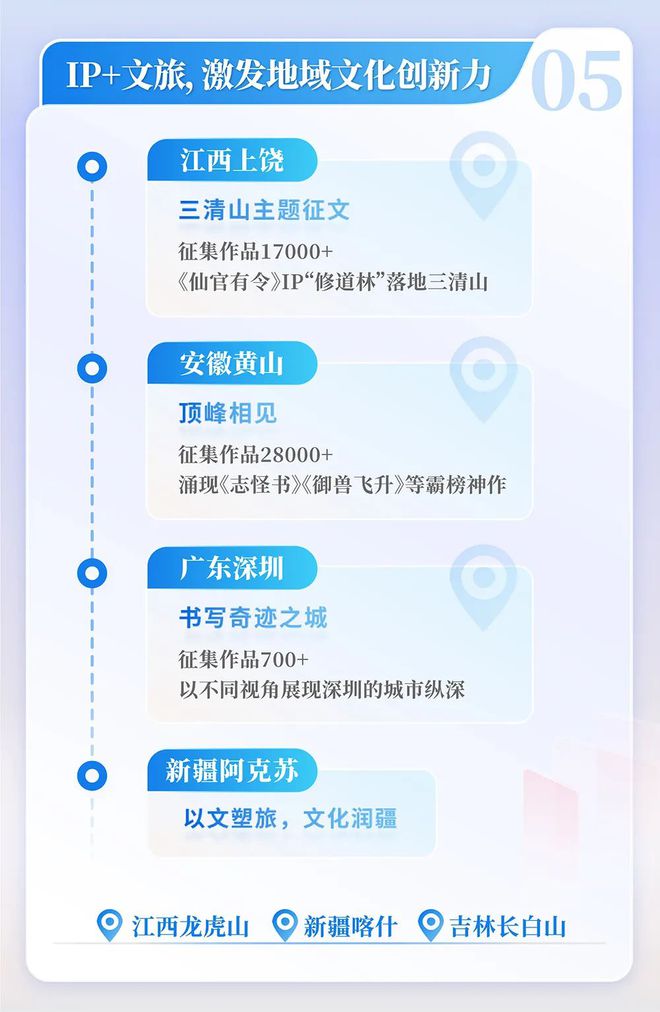 4中国网络文学发展研究报告PG电子麻将胡了试玩202(图10)