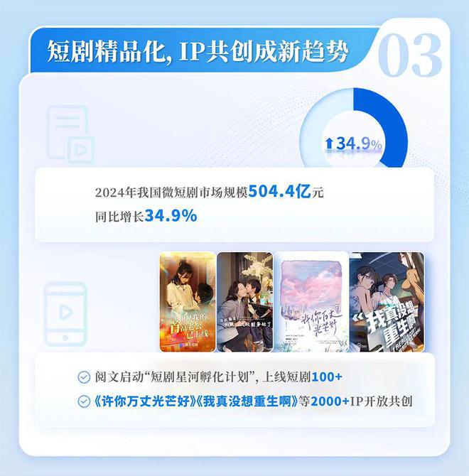 4中国网络文学发展研究报告PG电子麻将胡了试玩202(图11)