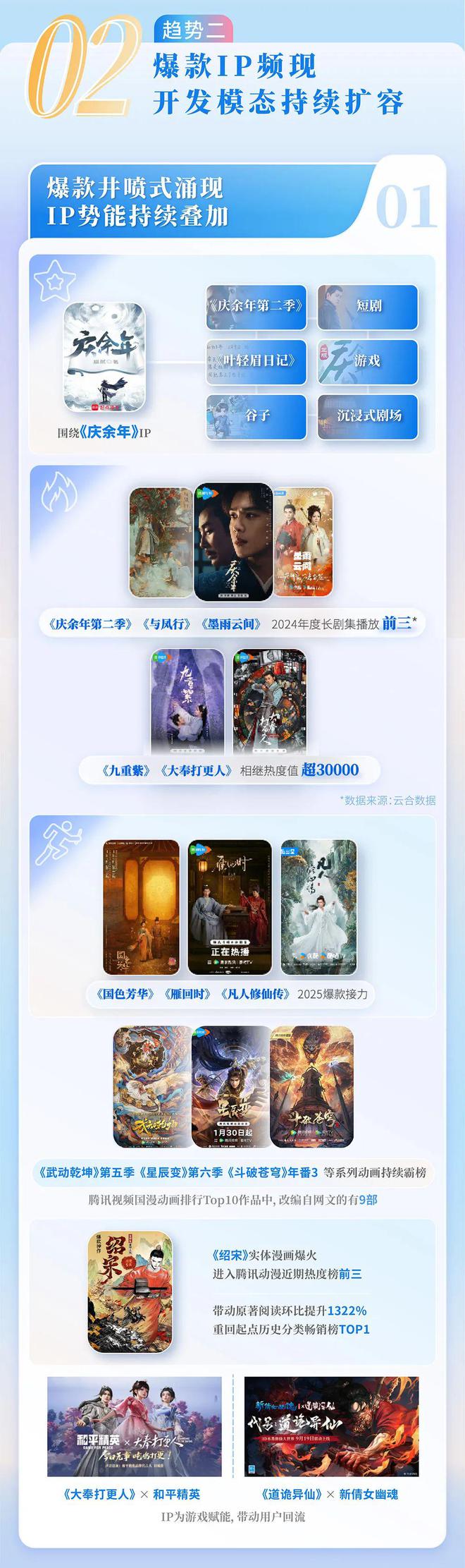 4中国网络文学发展研究报告PG电子麻将胡了试玩202(图8)