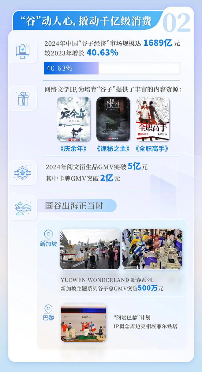 4中国网络文学发展研究报告PG电子麻将胡了试玩202(图6)