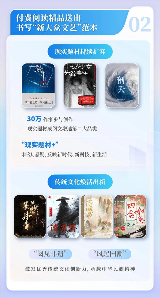 4中国网络文学发展研究报告PG电子麻将胡了试玩202(图13)