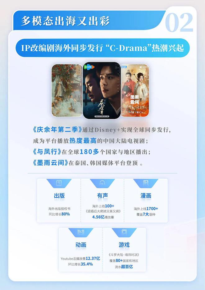 4中国网络文学发展研究报告PG电子麻将胡了试玩202(图7)