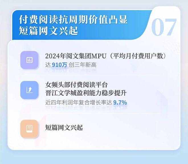 4中国网络文学发展研究报告PG电子麻将胡了试玩202(图9)