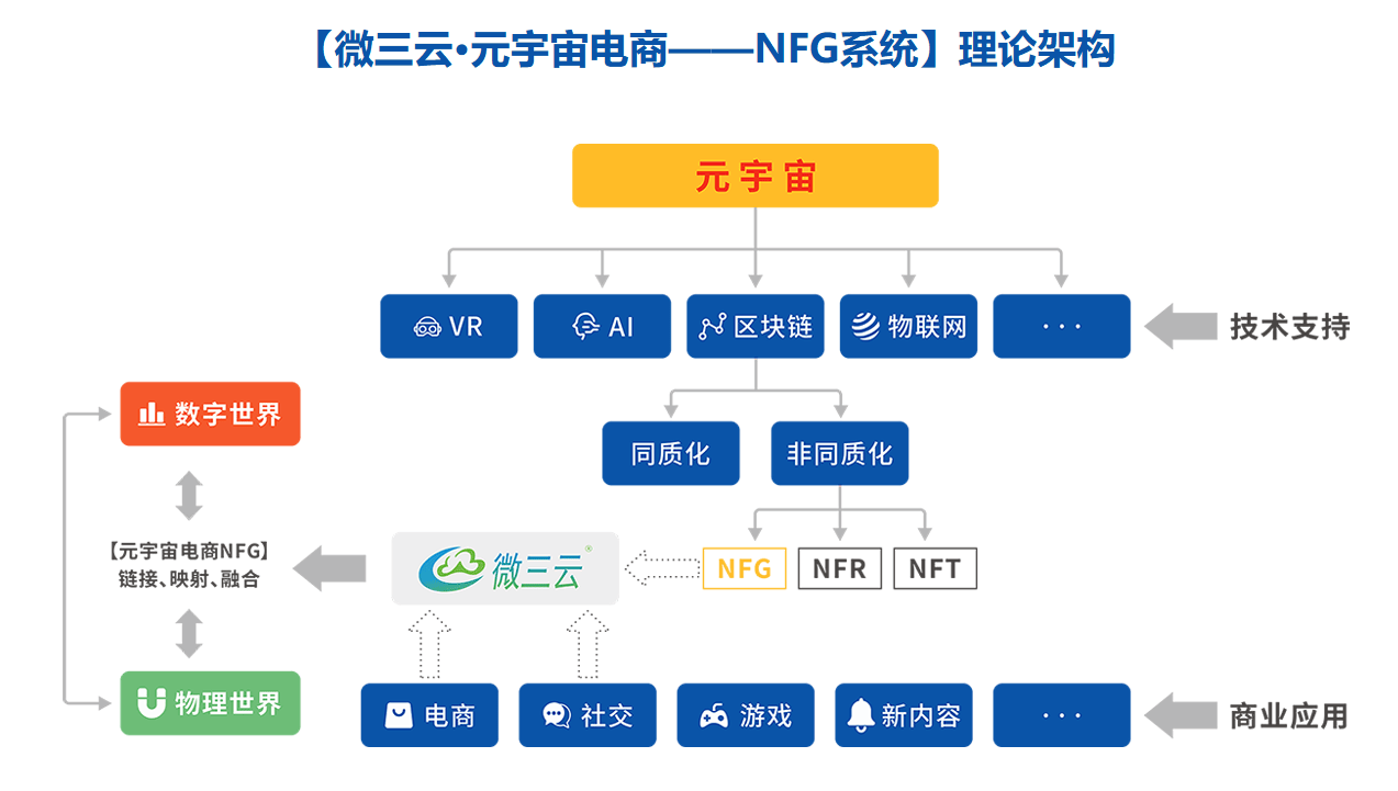 ：概念差异与中国数藏本土化实践路径麻将胡了2试玩NFT、NFR、G(图2)